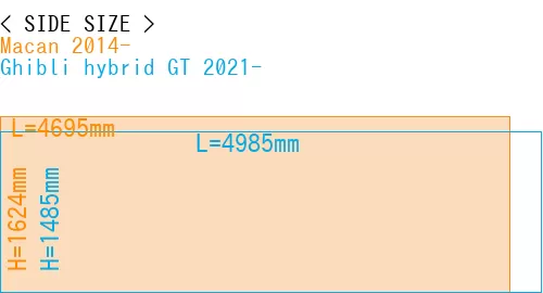 #Macan 2014- + Ghibli hybrid GT 2021-